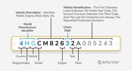 VIN Lookup – How to Decode Lexus VIN